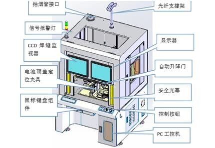 가동에 쉬운 1500W 레이저 용접 장치 몸 금속 구조 구조