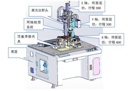 가동에 쉬운 1500W 레이저 용접 장치 몸 금속 구조 구조