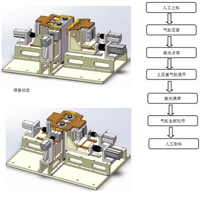 가동에 쉬운 1500W 레이저 용접 장치 몸 금속 구조 구조