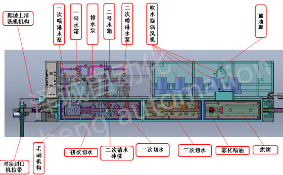 원통 모양 건전지 18650 먼지 청소를 위한 20 PPM 레이저 바다표범 어업 기계